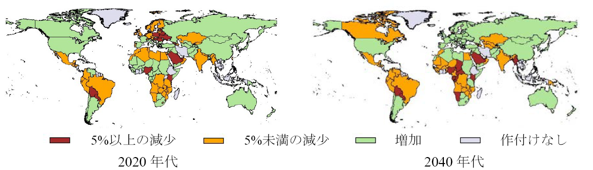 図3 気候変動の小麦収量への影響：RCP6.0シナリオ値とベースライン値の比較