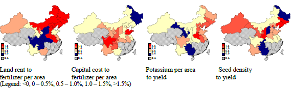 Fig. 2. Annual average rate of change of factors composing each item (in percentage points, 2004–2012 data)