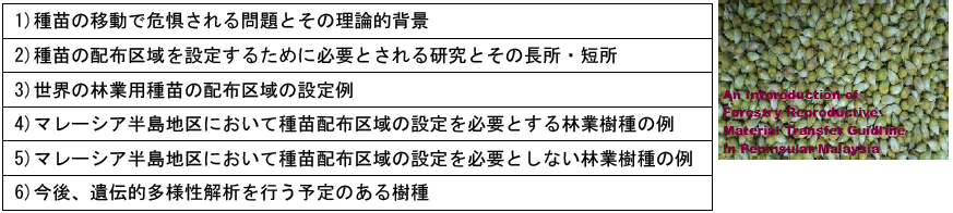 表1 普及を促すパンフレットの構成（左）及びその表紙（右）