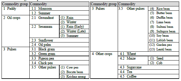 Table 1. Target crops