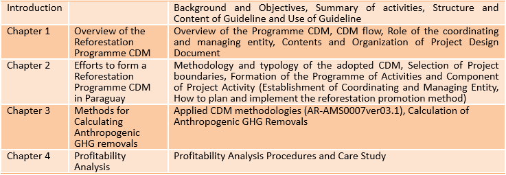 Table 1.　The main structure and contents of the guideline