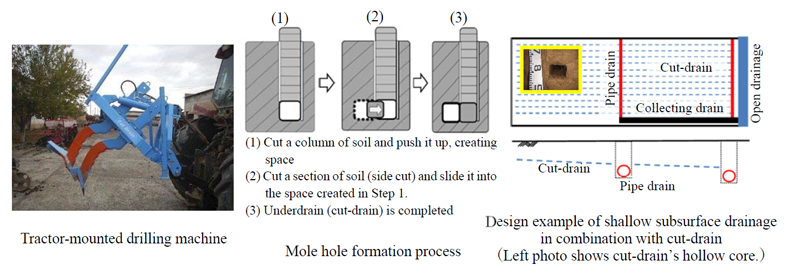 Fig. 1. Examples of photos and illustrations in the technical manual