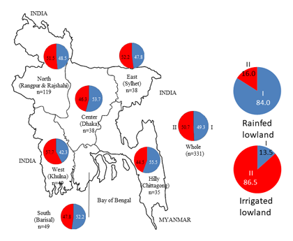 Fig. 2. Geographical distribution of cluster groups for blast isolates in Bangladesh.