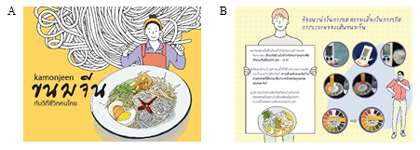 Fig. 4. Cover illustration (A) and introduction of pH monitoring methods (B) in a booklet on fermented rice noodles, written in Thai