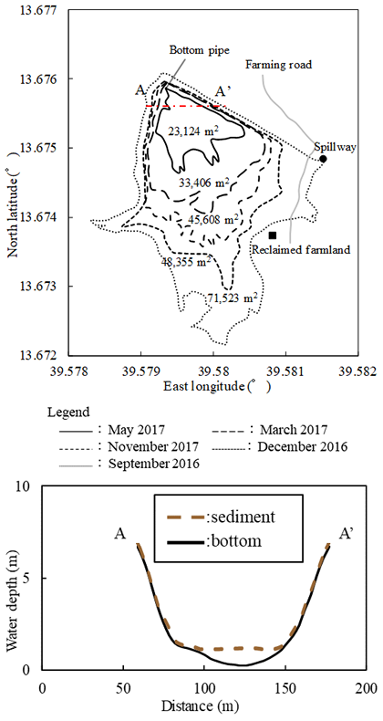 Fig. 2. Changes in water storage area and cross-sectional view of Adizaboy micro-dam