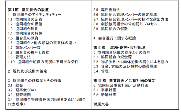 図2 マニュアルの内容