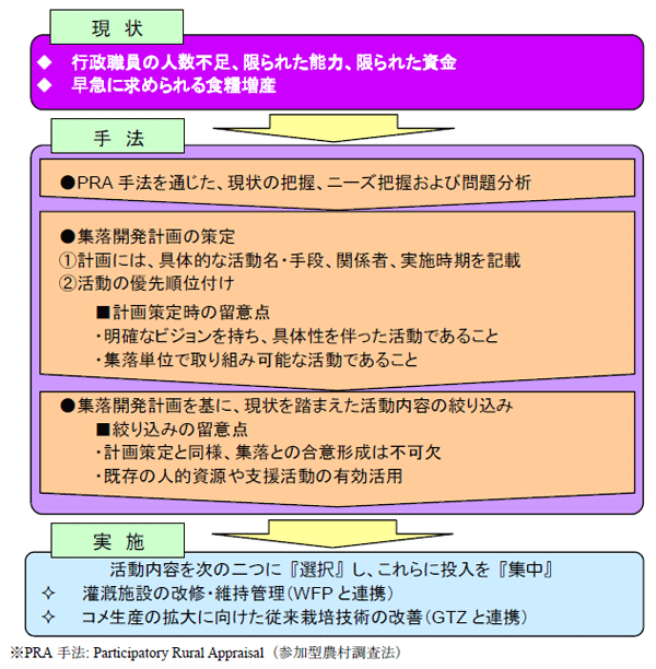 図1 選択と集中のプロセス