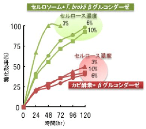 図2