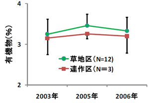 図1