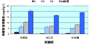 図2