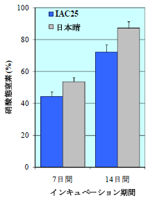 図3