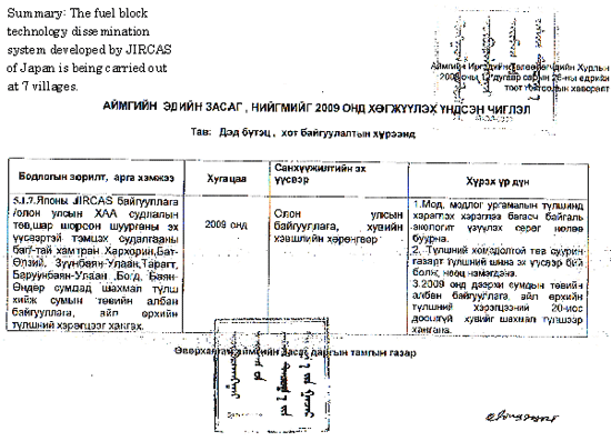 Fig. 2 Uvurkhangai Aimag/Prefecture \