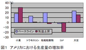 図1