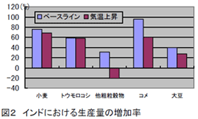 図2