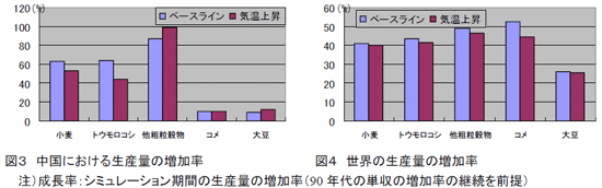 図3、4