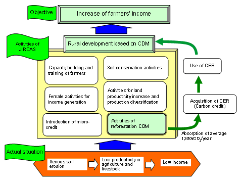 Fig. 1. Study concept.