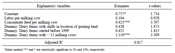 Table 1. Deciding factors of milk shipment per milking cow.