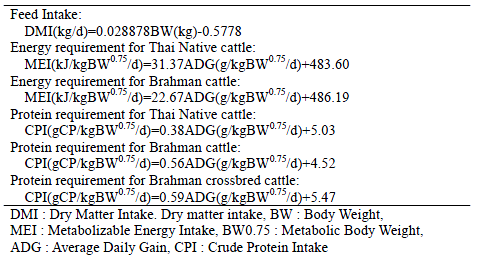 Table 1. Calculation equations for nutrient requirements