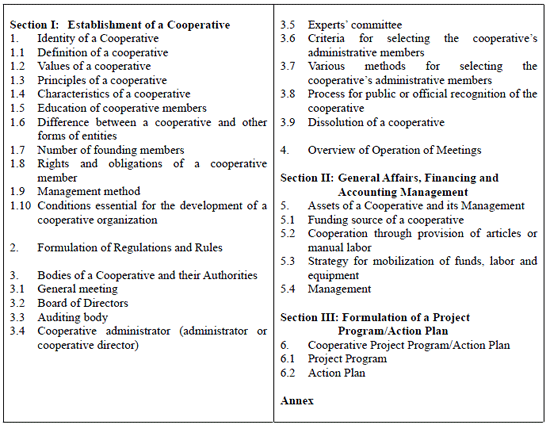 Fig. 2. Contents of the Manual.