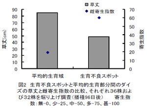 図2