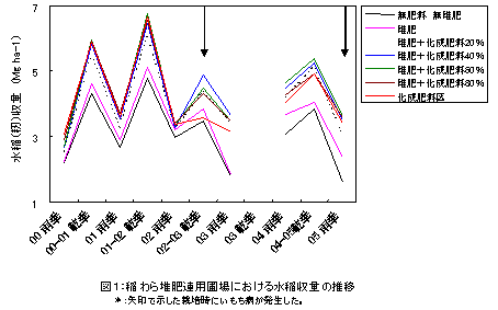 図1