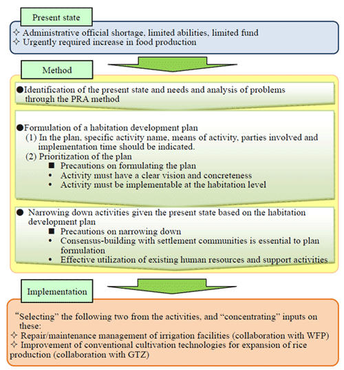 Fig. 1. Selection and concentration processes.