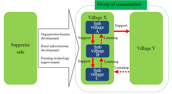 Fig. 2.