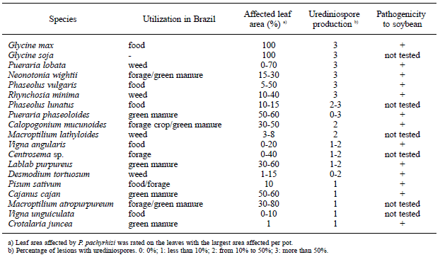 Table 1. Production of lesions and urediniospores of Phakopsora pachyrhizi on leguminous species.