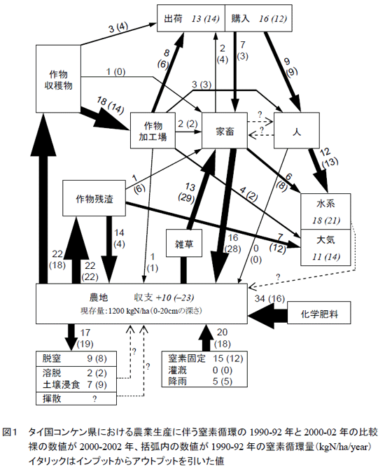 図1