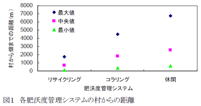 図1