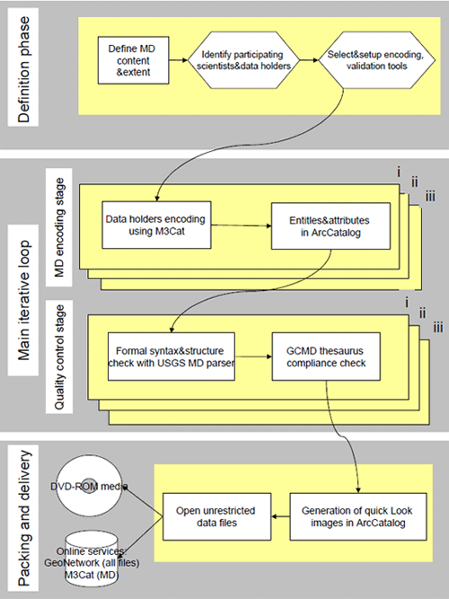 Fig. 1. Flowchart for the documentation process of the Fakara MD