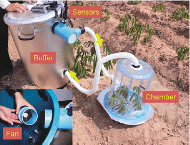 Fig. 1. Principle of the buffered chamber method.