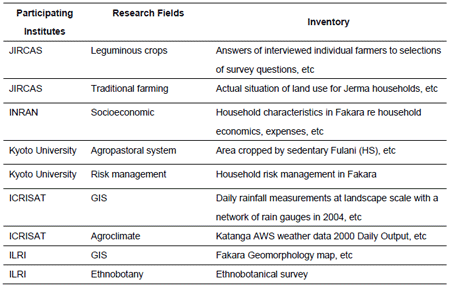 Table 1. An example of the datasets in Fakara MD