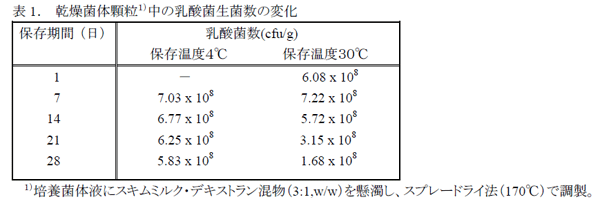 表1