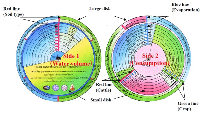 Fig. 1 Disk tool