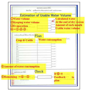 Fig. 2 Planning Sheet