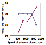 Fig.2.