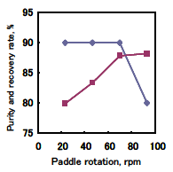 Fig.3.