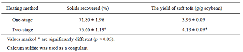 Table 3. Effect of heating method on soft tofu’s yield and solids recovery