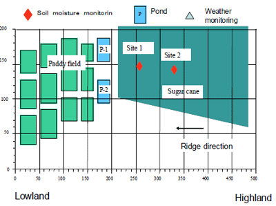 Fig.1. Overview of the study site. （N: 16° 9′, E: 102° 48′）