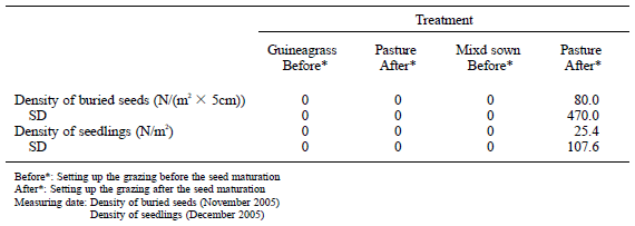 Table 1. Density of buried seeds and seedlings of stylo (Stylosanthes capitata + S. macrocephala).