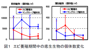 図1