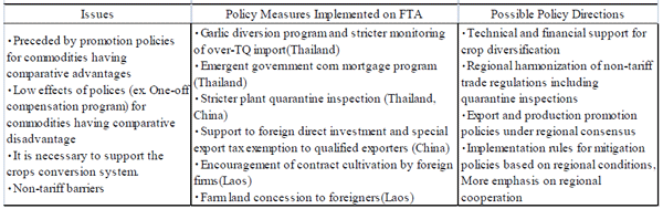 Table 2　Issues, policy measures and possible policy directions to cope with them