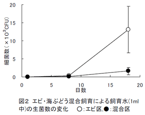 図2