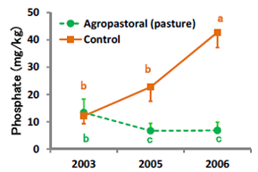 Fig 2.