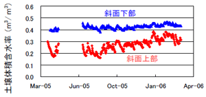 図1 バナメイのCHH族ペプチドの単離