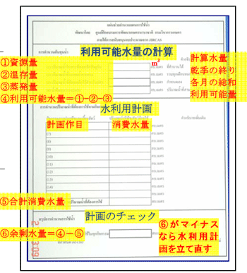 図2 水利用計画記入シート