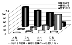 図3.農家が栽培を希望した水稲品種