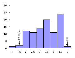 図1．