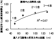 図4．風食を起こす砂嵐の方向